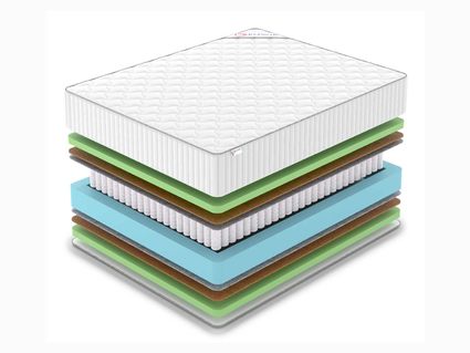 Матрас Denwir CLASSIC MIDDLE FOAM PLUS TFK 574