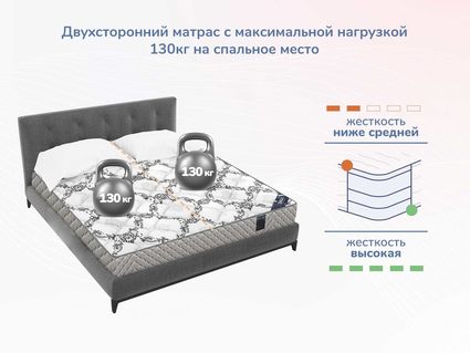 Матрас Димакс Твист Ролл Премио 53