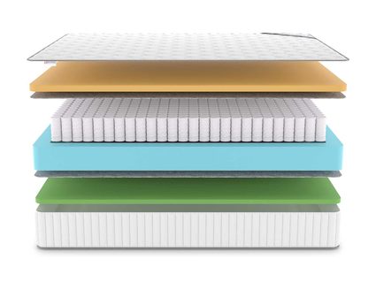 Матрас Denwir CLASSIC MEMO FOAM TFK 746