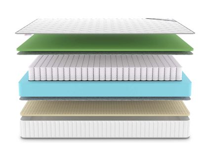 Матрас Denwir CLASSIC FOAM SOFT TFK 746