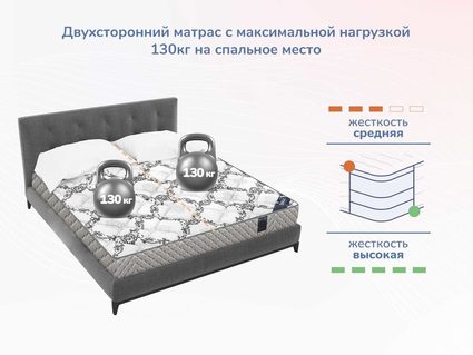 Матрас Димакс Твист Ролл Мемори 61