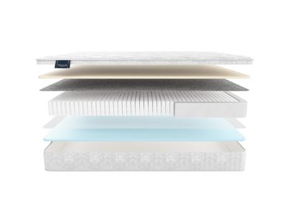 Матрас Materlux Redcliffe Multi 22